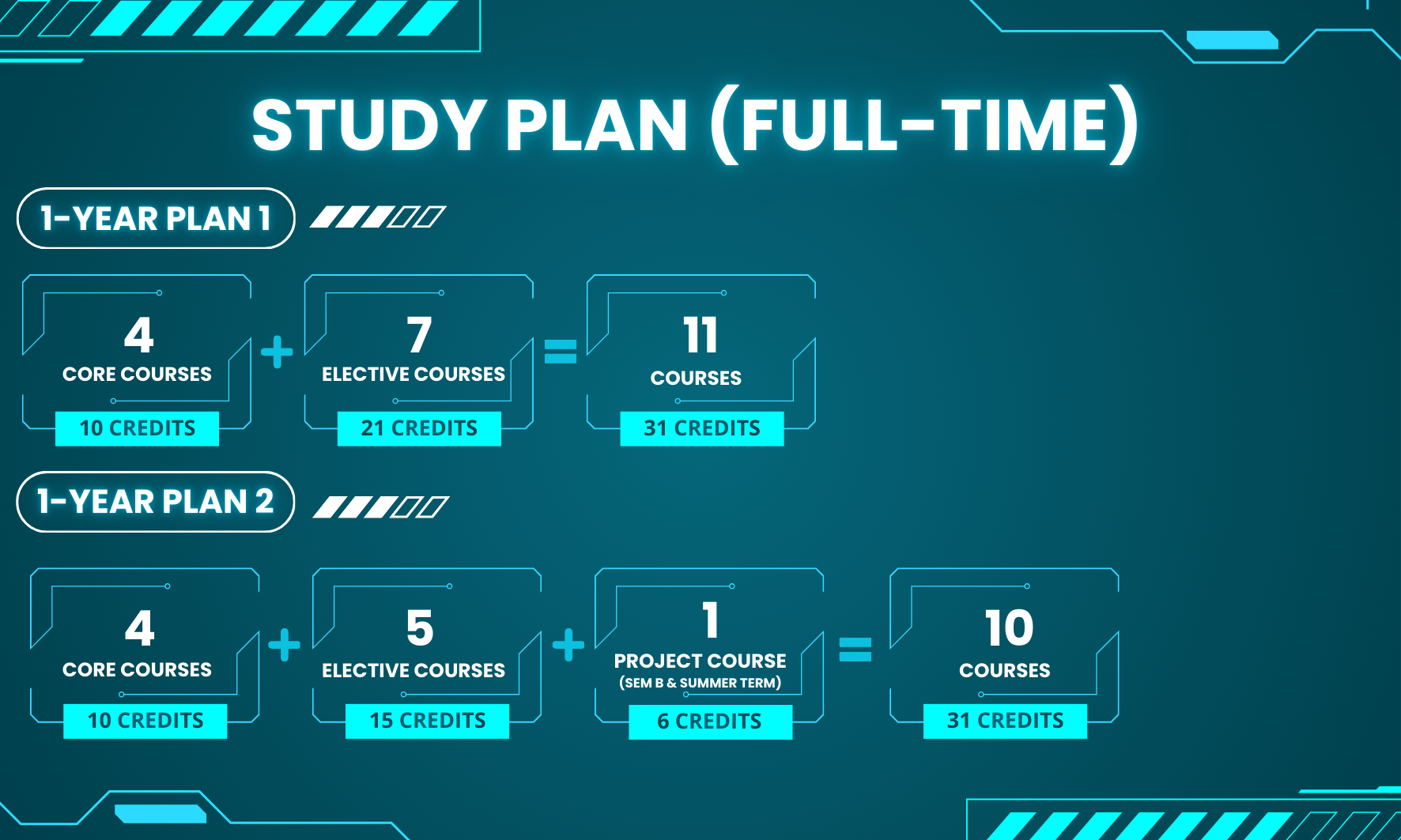 MSCYBEStudy PlanWebsite fulltime