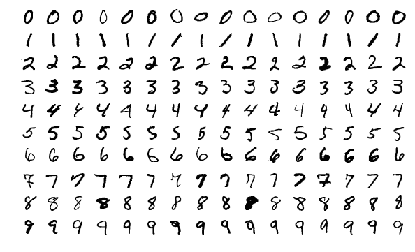 Mnist examples