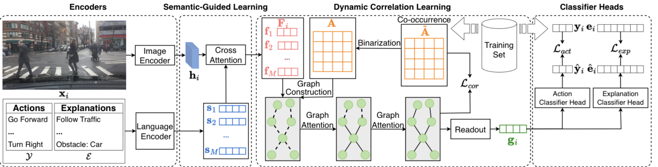 description of the image