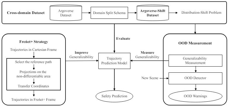 description of the image