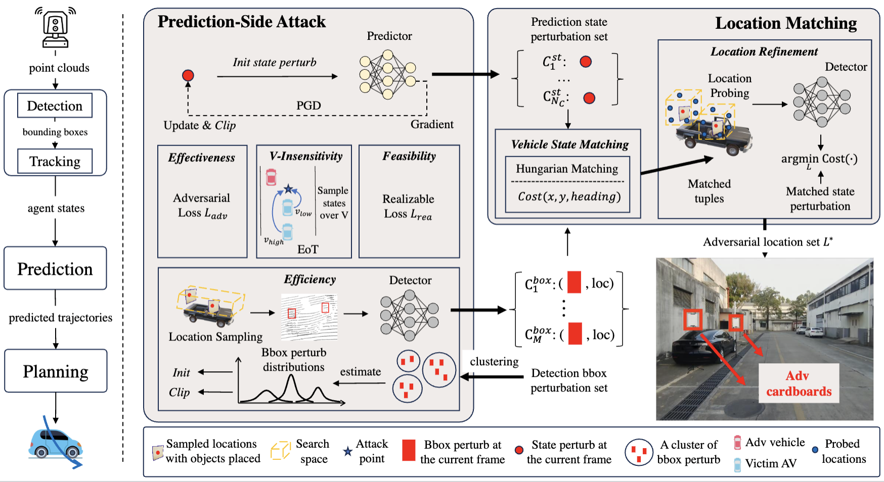 description of the image