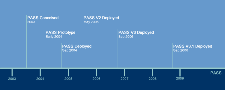 PASS timeline